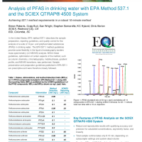 EPA 5371 - Analysis of PFAS in drinking water