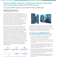 Rapid LC-MS method for monitoring bio-relevant levels of PFAS in serum