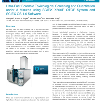 X500R QTOF Forensic screening