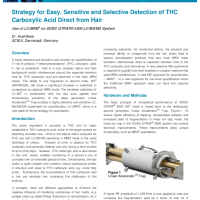 Strategy for Easy, Sensitive and Selective Detection of THC Carboxylic Acid Direct from Hair