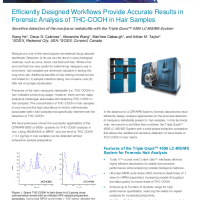 Efficiently Designed Workflows Provide Accurate Results in Forensic Analysis of THC-COOH in Hair Samples