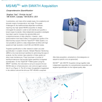 MSMSALL with SWATH Acquisition