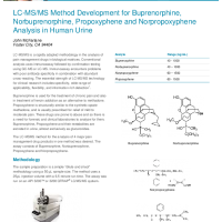 LCMS Method Development for Buprenorphine, Norbuprenorphine, Propoxyphene and Norpropoxyphene Analysis in Human Urine
