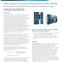 Rapid Analysis of Genotoxic Nitrosamines