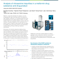 Analysis of nitrosamine impurities in a metformin drug