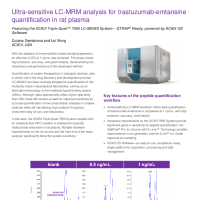 Ultra-sensitive LC-MRM analysis for trastuzumab-emtansine quantification in rat plasma