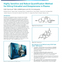 Highly Sensitive and Robust Quantification Method for Ethinyl Estradiol and Drospirenone in Plasma