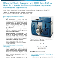 A Novel Technique for the Bioanalysis of poor fragmenting molecules like Valproic Acid