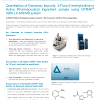 Quantitation of Genotoxic Impurity, 3-Fluro-2-methylaniline in Active Pharmaceutical Ingredient sample