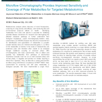 Improved sensitivity and coverage of polar metabolite