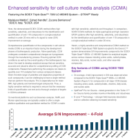 Enhanced sensitivity for cell culture media analysis (CCMA)