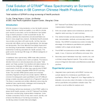 Screening of Additives in 68 Common Chinese Health Products
