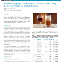 Sensitive Polyphenol Quantitation in Wine and Beer