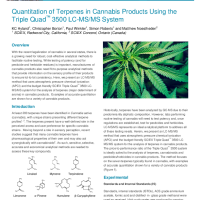 Quantitation of Terpenes in Cannabis Products
