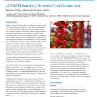 LC-MS Detection of Peanut and Almond Allergens in Spices