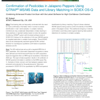 Confirmation of Pesticides in Jalapeno Peppers Using QTRAP® MS:MS Data and Library Matching in SCIEX OS-Q