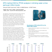 EPA 533 - PFAS analysis in drinking water at low parts-per-trillion levels